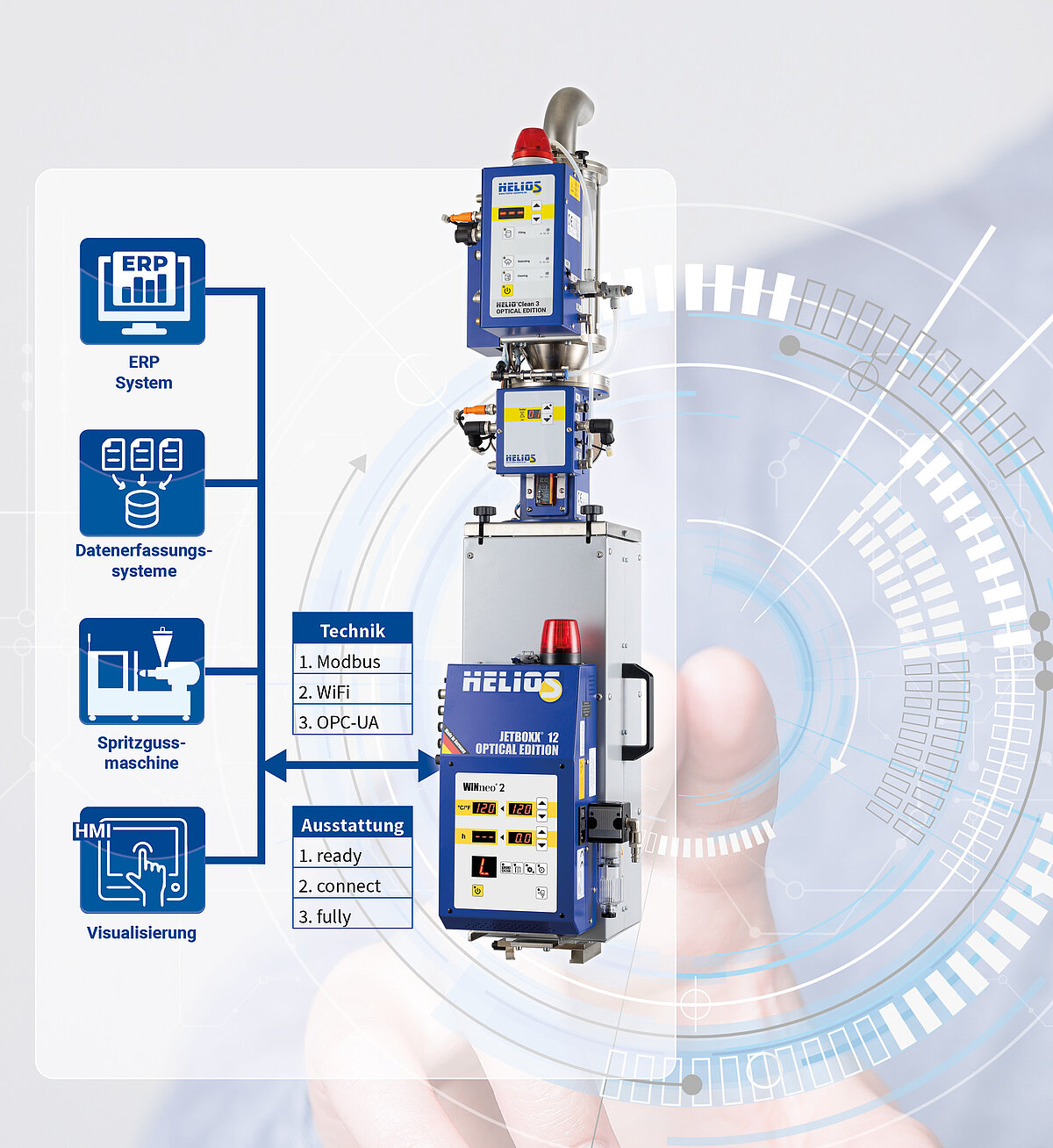 HELIOS JETBOXX Schnittstelle fully OPC UA