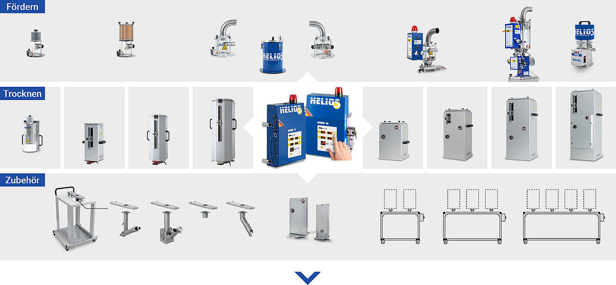 HELIOS JETBOXX System