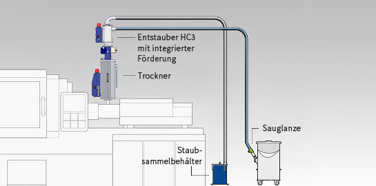 HELIOS Aufsatztrockner D-Variante